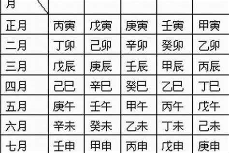 算自己的五行|生辰八字算命、五行喜用神查詢（免費測算）